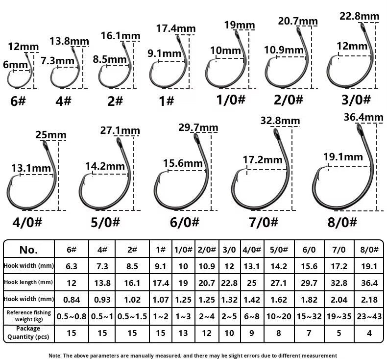 3Pack 1/0 2/0 3/0 4/0 5/0 6/0 7/0 8/0  Mustad Demon Circle Hooks Octopus Suicide