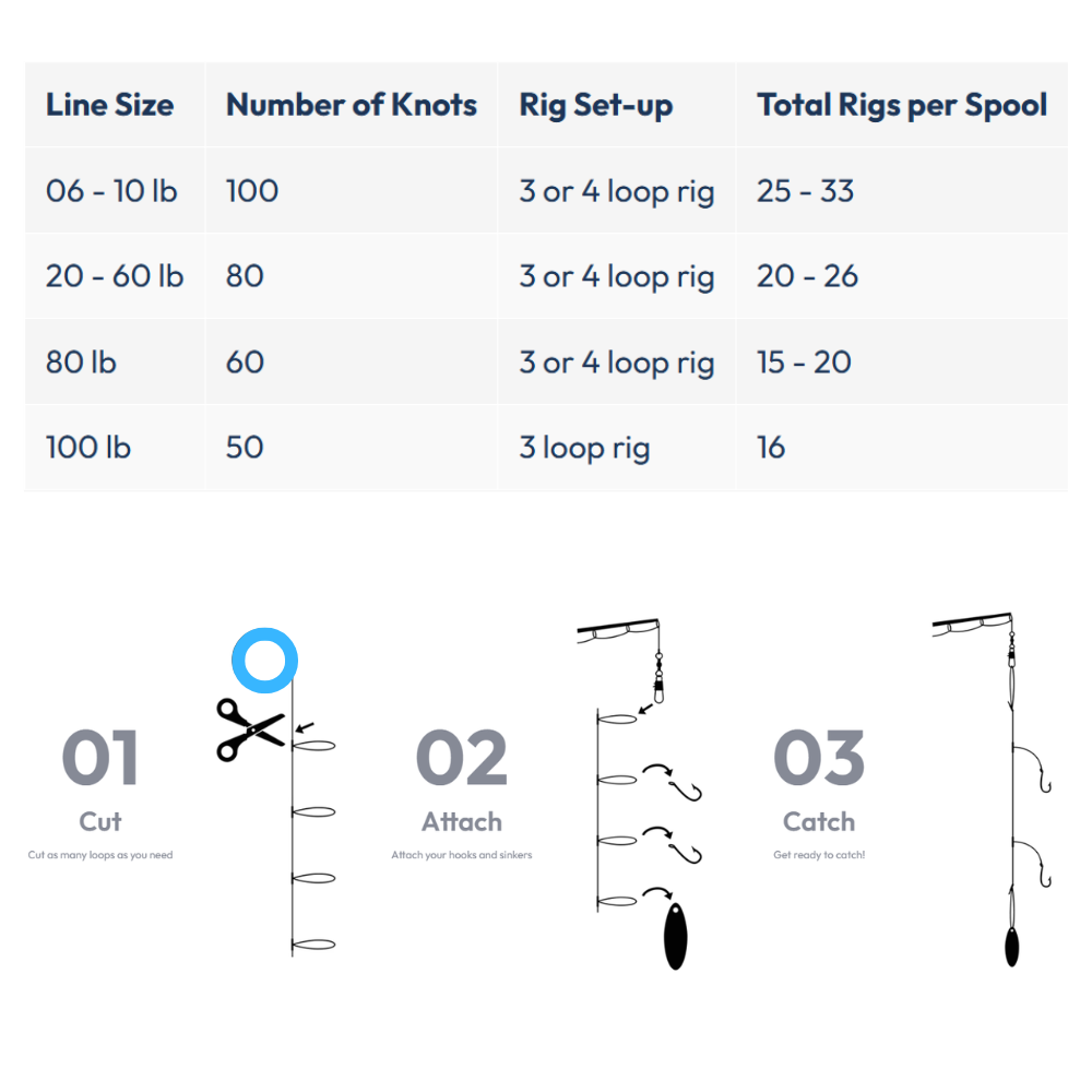 Pre-tied Dropper Loop Rigs